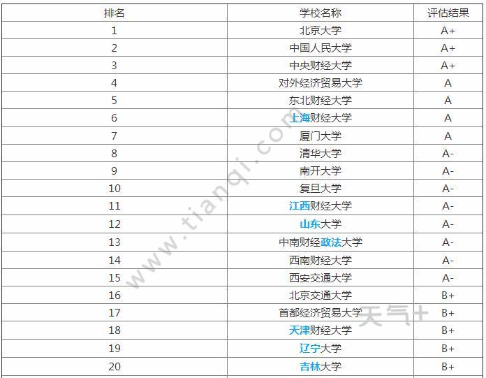 金融类院校排名_金融类微信头像