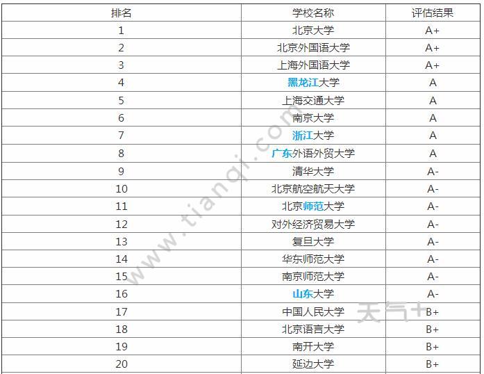 日语研究生学校排名_日语五十音图