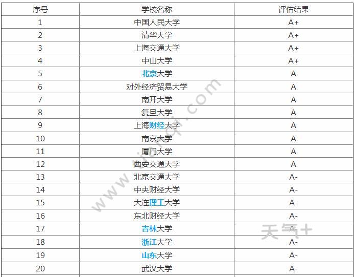 物业管理排名_物业管理师证