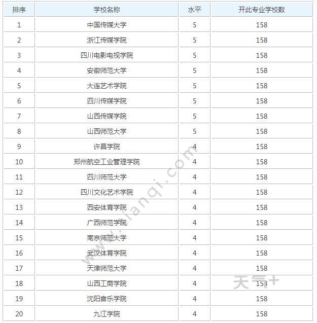 播音系排名_广外播音系毕业照(2)