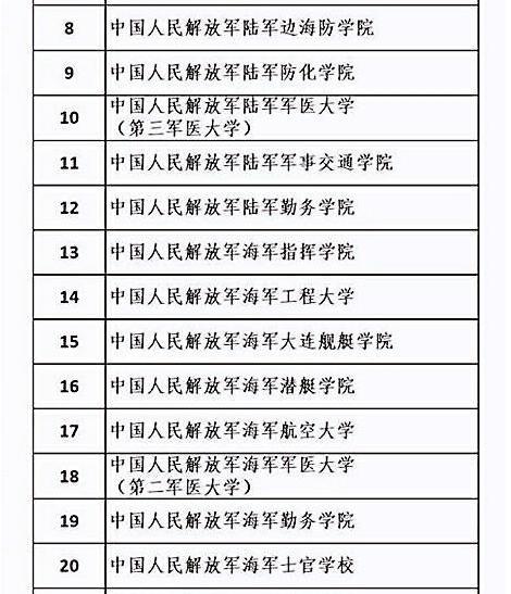 军校有哪些(有哪些军校可以报考)