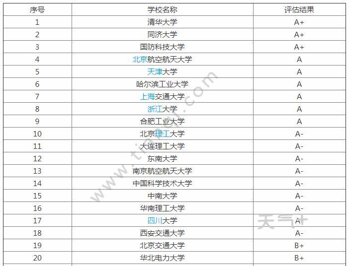 控制工程专业大学排名_南昌大学控制工程宿舍(2)