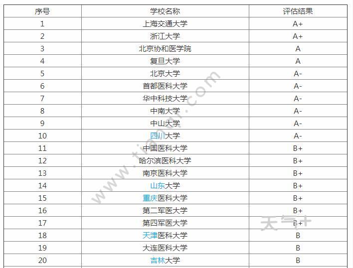 麻醉学专业大学排名_清华大学