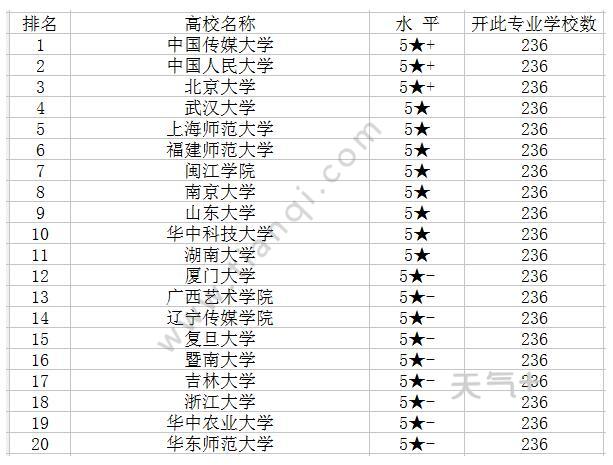 设计大学排行榜_2021广州高中排行榜!黄埔这所学校排名第一