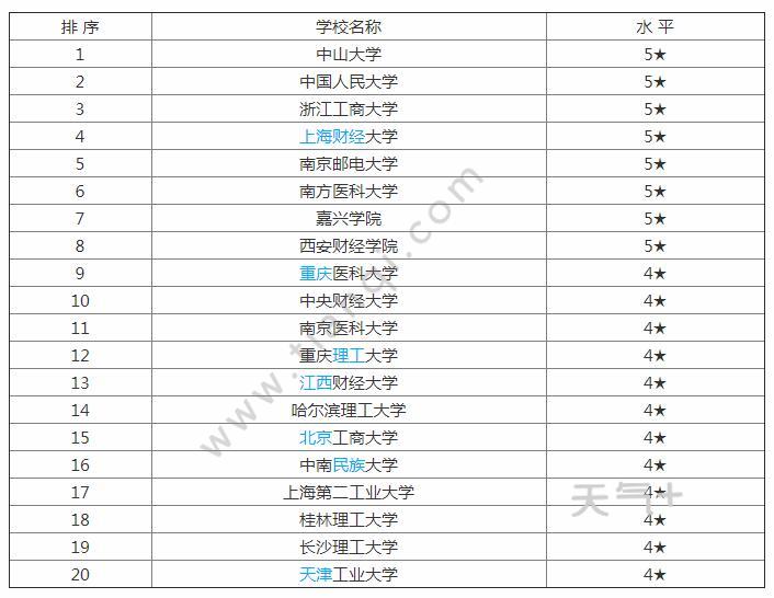 美国大学统计学排名_长春理工大学统计学(2)