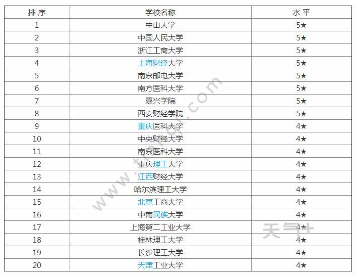 法学专业大学排名_公安大学法学专业校服