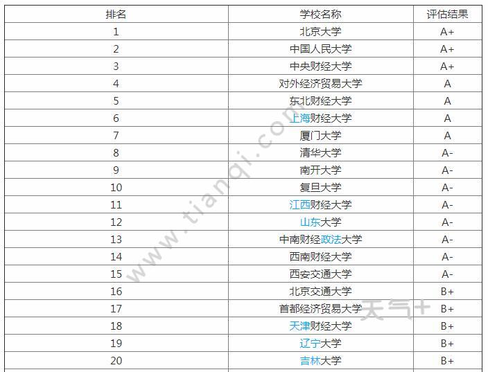 国际经济总量排名_德国经济总量世界排名