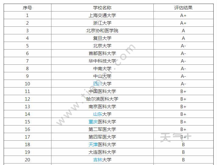 临床专业大学排名_世界排名前100的大学