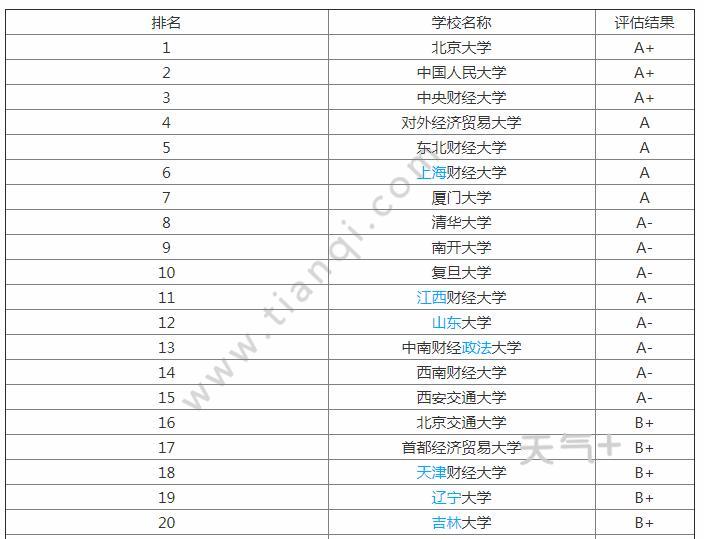 大学金融学专业排名_河北大学宿舍金融学