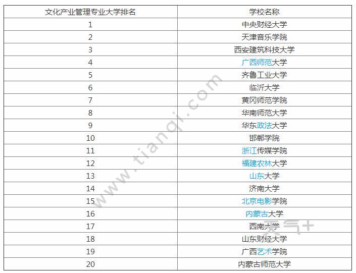 文化企业排名_企业文化墙