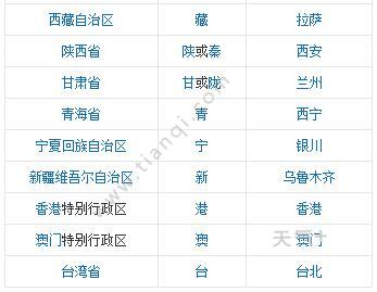 冀是哪個省的簡稱中國省份簡稱表