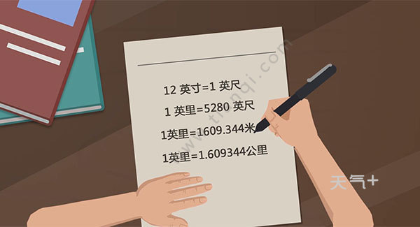 1英里等于多少公里 1英里等于多少米