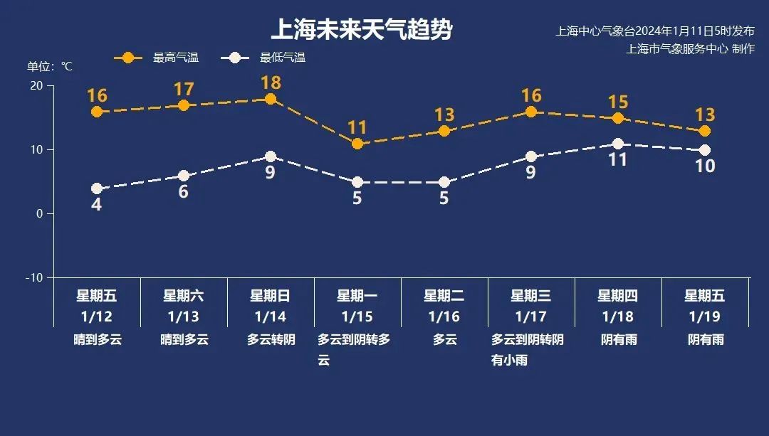 1月份天气预报图片